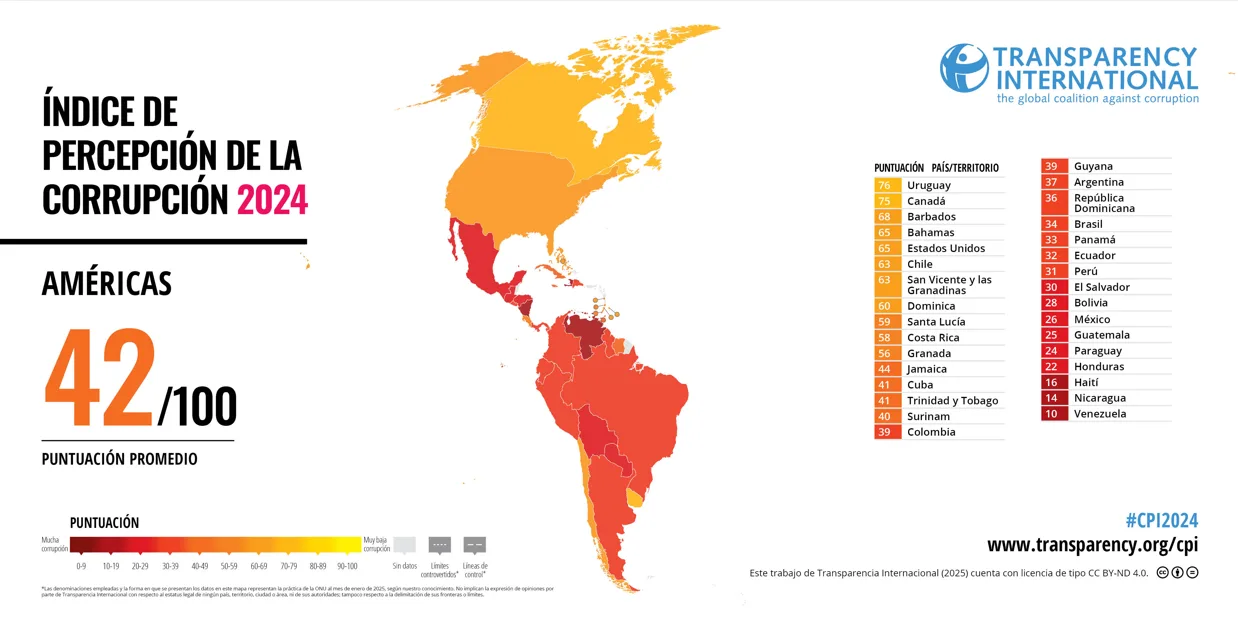 Resultados de América Latina en el Índice de Percepción de la Corrupción 2024