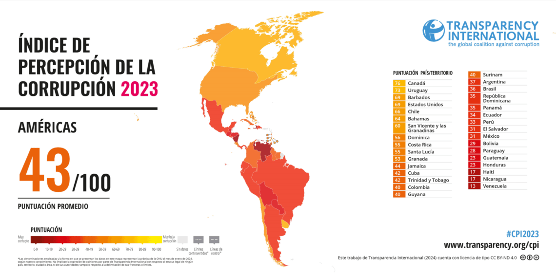 Índice de Percepción de la Corrupción 2023 de Transparencia ...